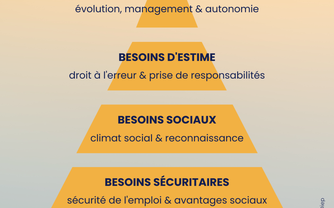 𝗣𝘆𝗿𝗮𝗺𝗶𝗱𝗲 𝗱𝗲 𝗠𝗮𝘀𝗹𝗼𝘄 𝗮𝘂 𝘁𝗿𝗮𝘃𝗮𝗶𝗹