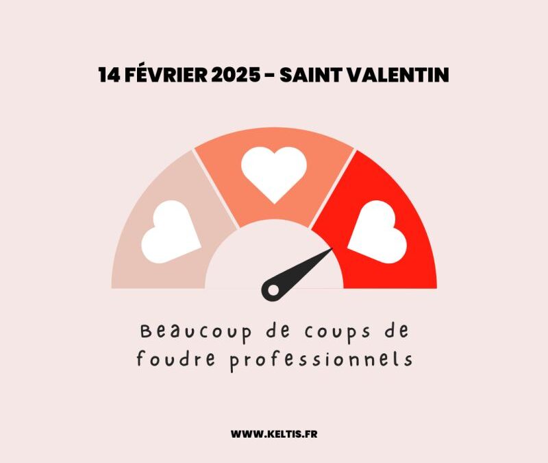 💘 𝗥𝗲𝗰𝗿𝘂𝘁𝗲𝗺𝗲𝗻𝘁 𝗲𝘁 𝗮𝗺𝗼𝘂𝗿 : 𝗲𝘁 𝘀𝗶 𝗼𝗻 𝗽𝗮𝗿𝗹𝗮𝗶𝘁 𝗱𝗲 𝗺𝗮𝘁𝗰𝗵 𝗽𝗮𝗿𝗳𝗮𝗶𝘁 ?